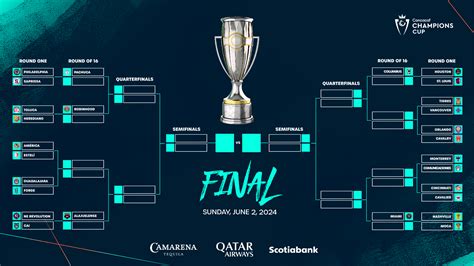 champions league finals date.